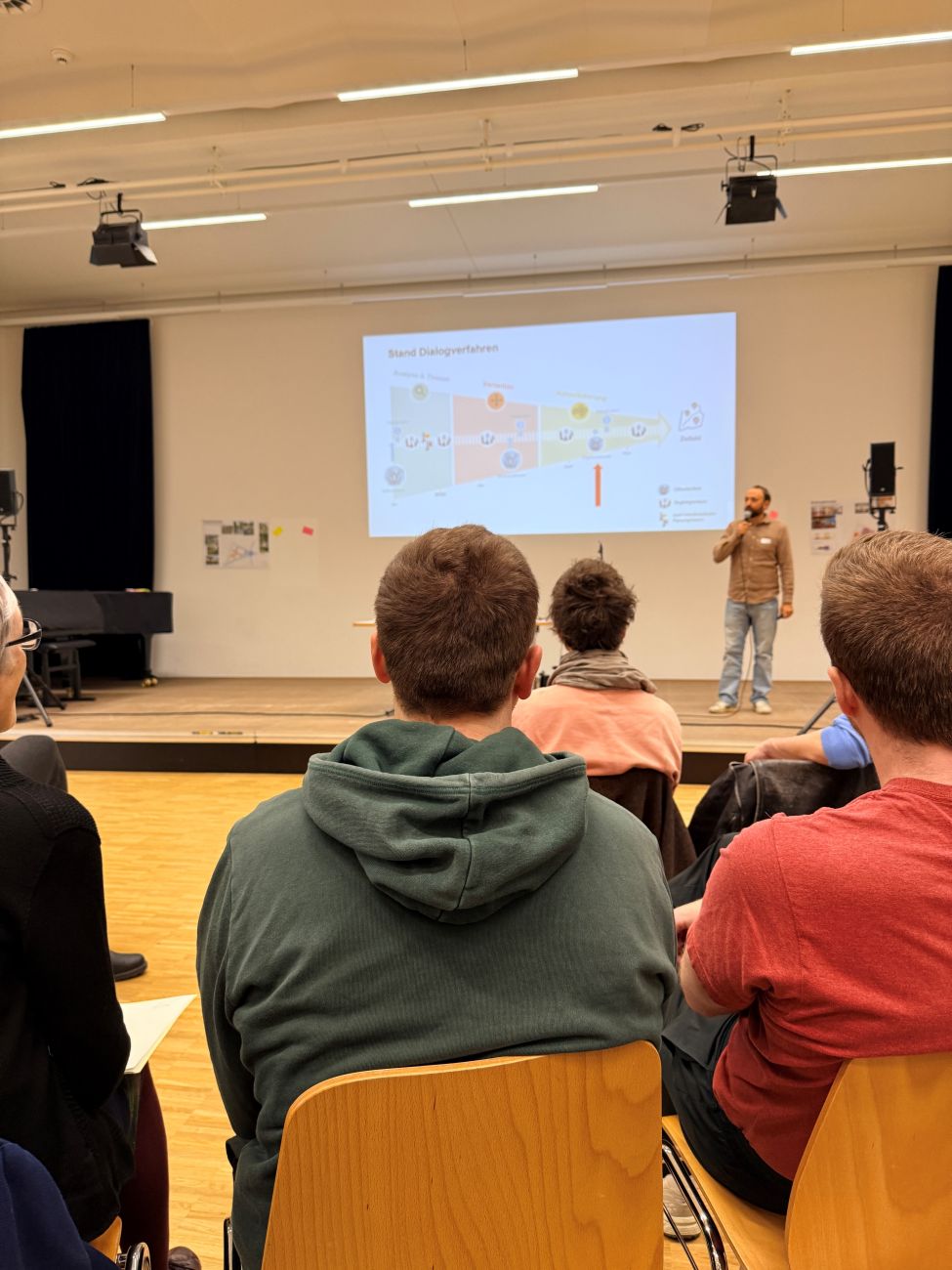 Du siehst das Podium und auf der Wand wird der Verlauf des Dialogverfahrens gezeigt.